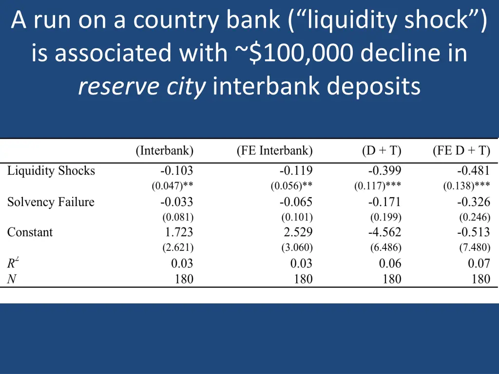 a run on a country bank liquidity shock