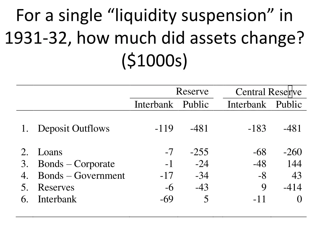 for a single liquidity suspension in 1931