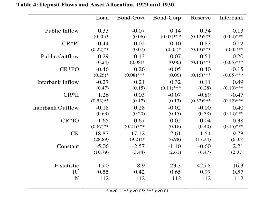 table 4 deposit flows and asset allocation 1929