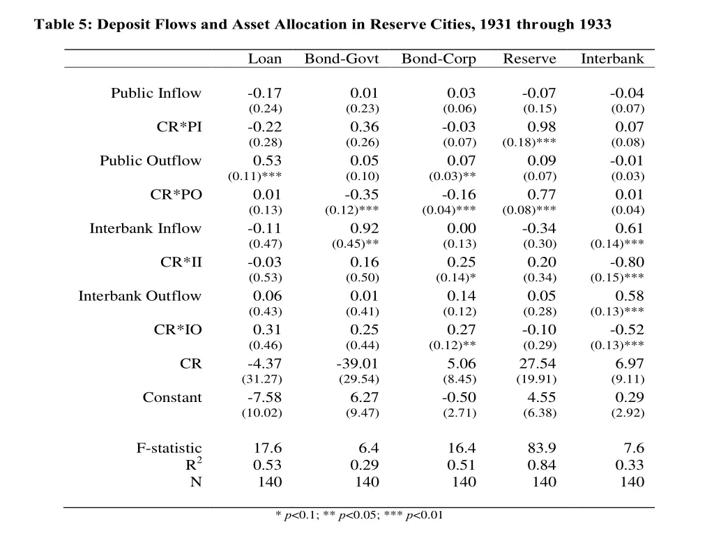 table 5 deposit flows and asset allocation