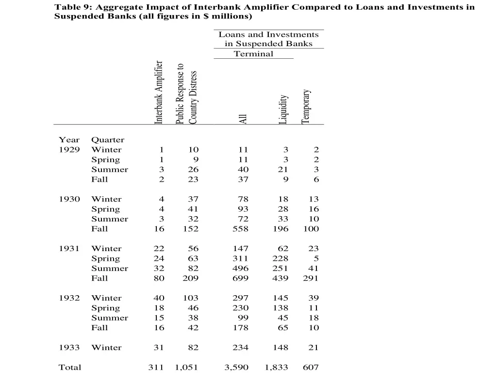 table 9 aggregate impact of interbank amplifier