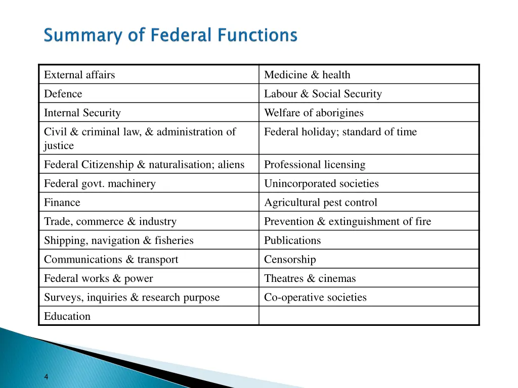 external affairs