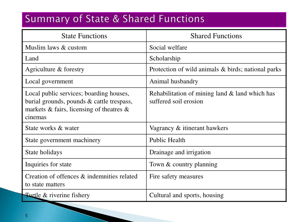 state functions