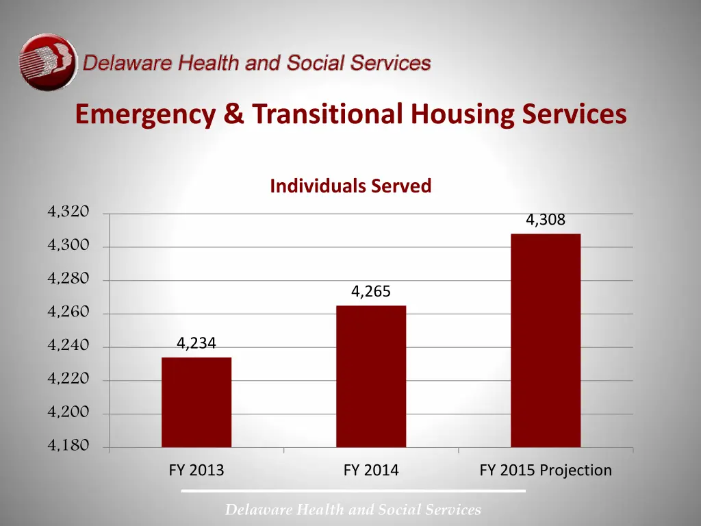 emergency transitional housing services