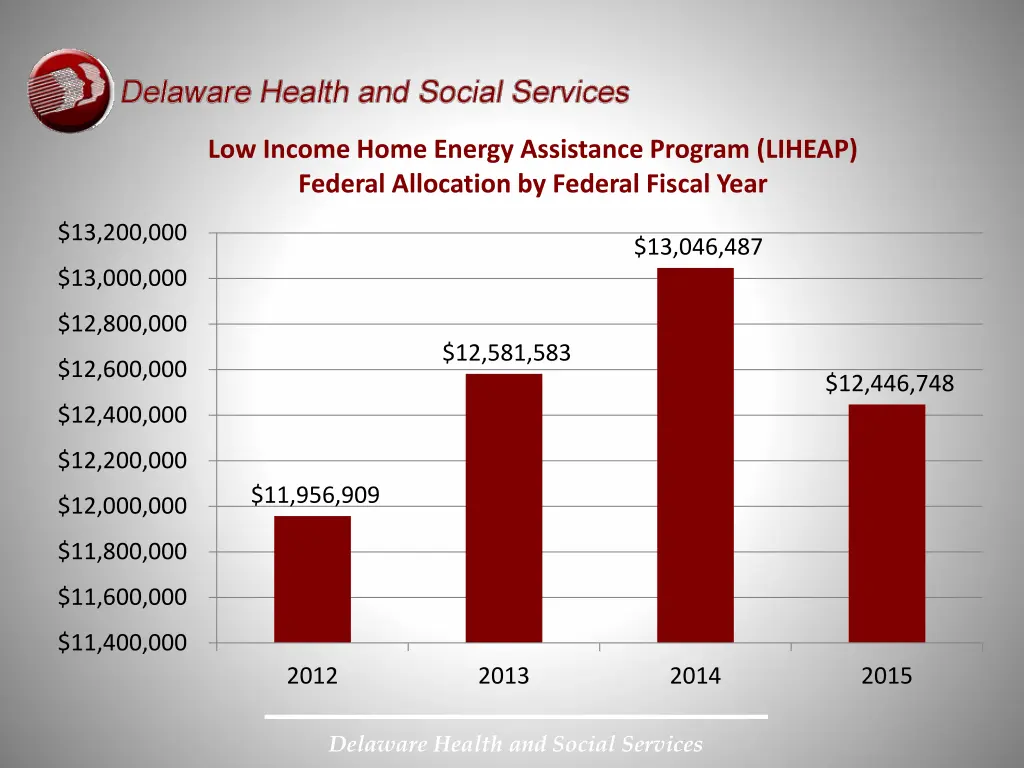 low income home energy assistance program liheap