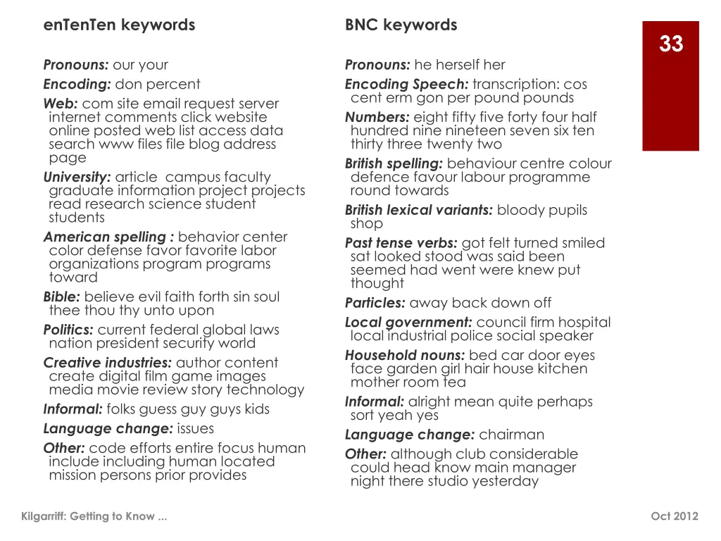 ententen keywords