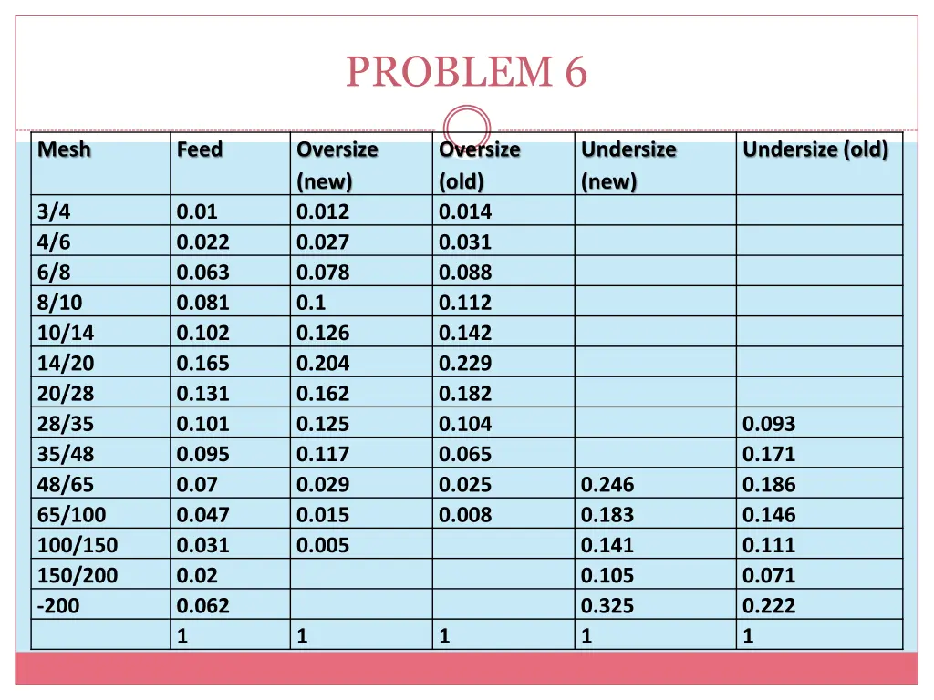 problem 6 1