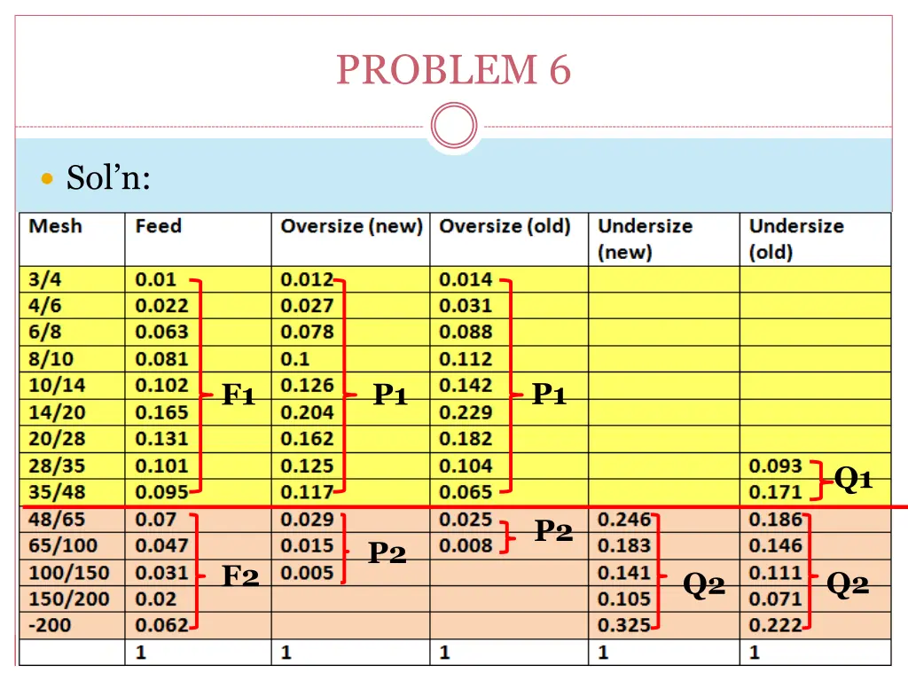 problem 6 3