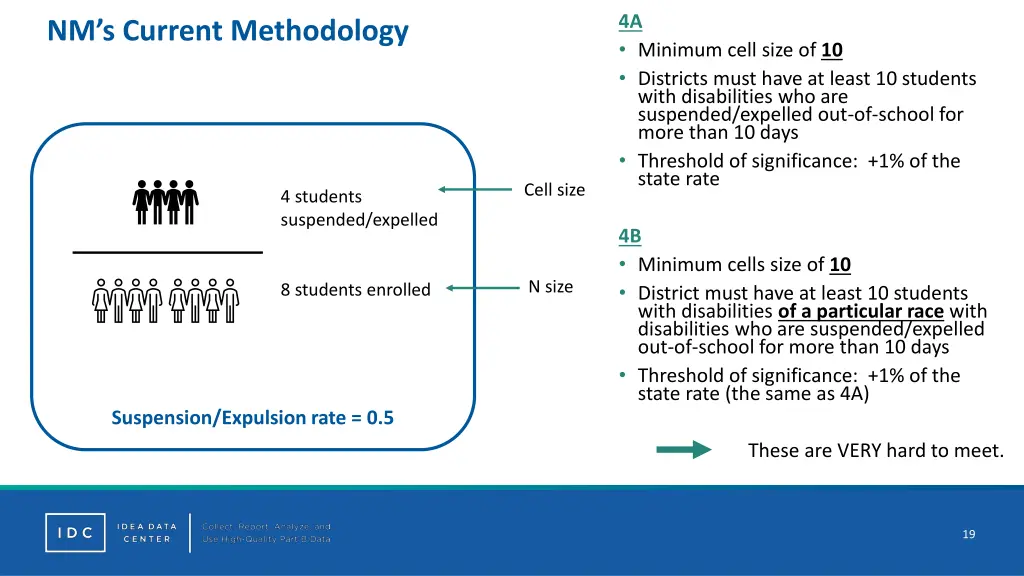 4a minimum cell size of 10 districts must have