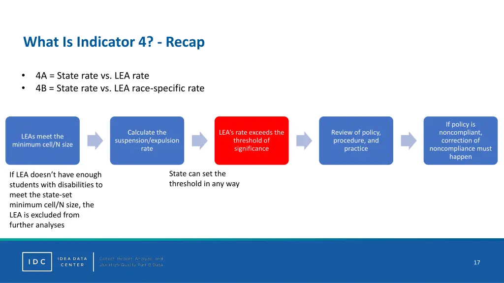 what is indicator 4 recap