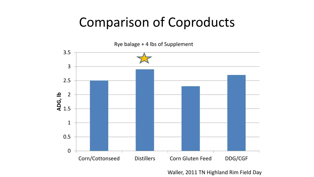 comparison of coproducts 1