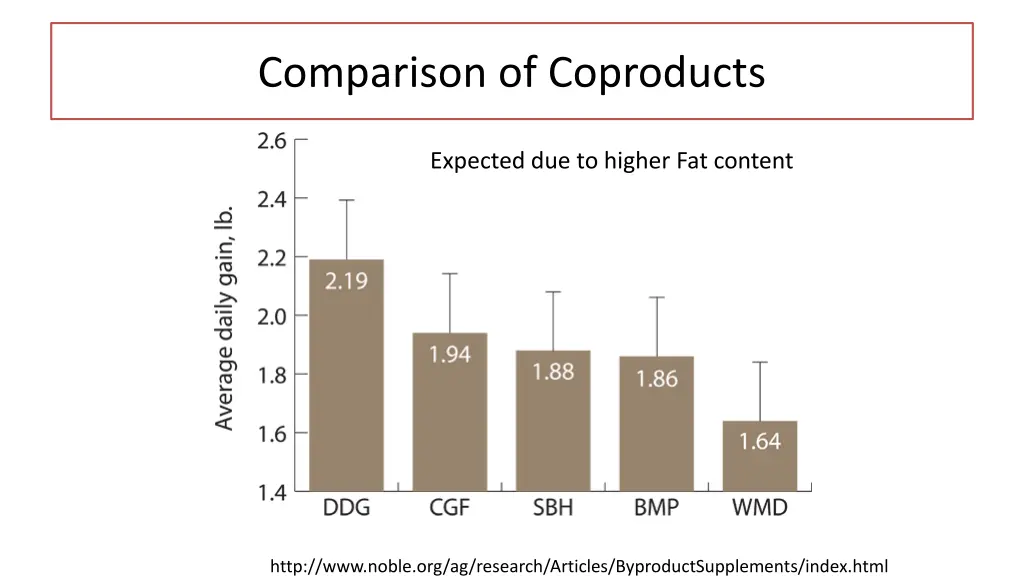 comparison of coproducts