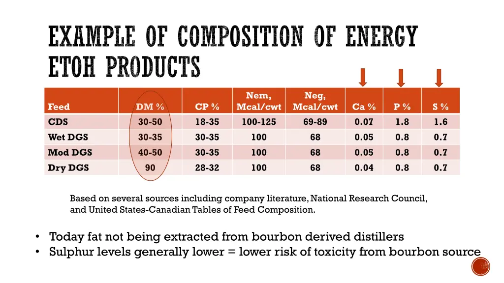 example of composition of energy etoh products