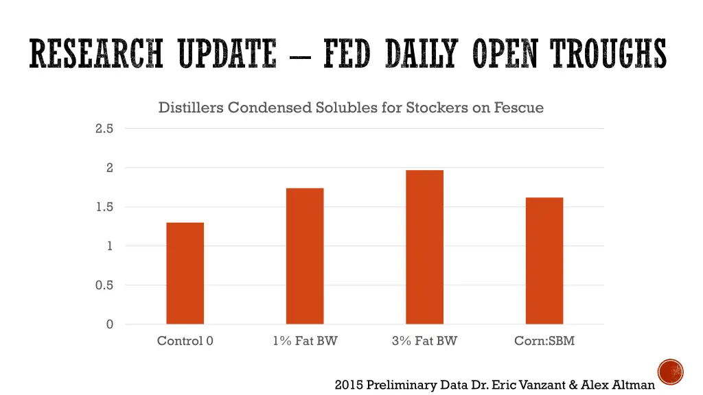 research update fed daily open troughs