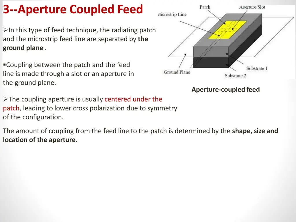 3 aperture coupledfeed