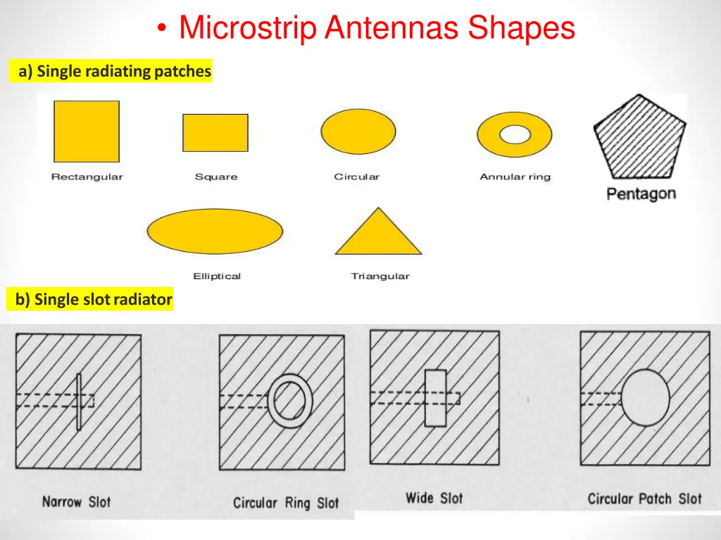 microstrip antennas shapes