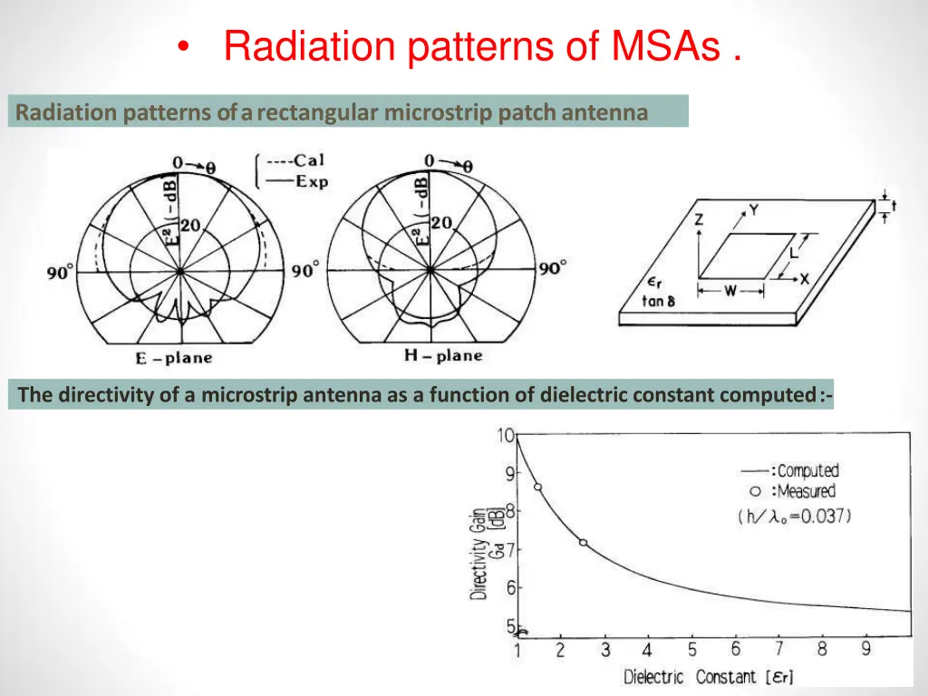 radiation patterns of msas