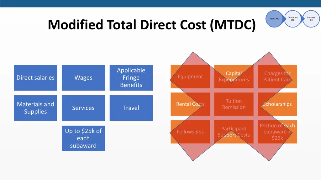 document idc 14