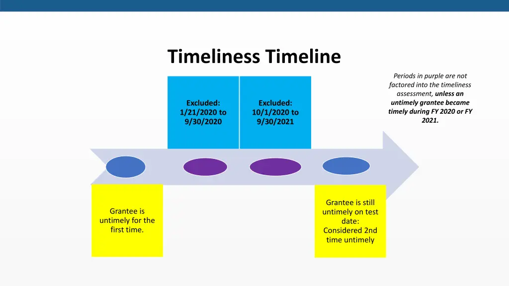 timeliness timeline 1