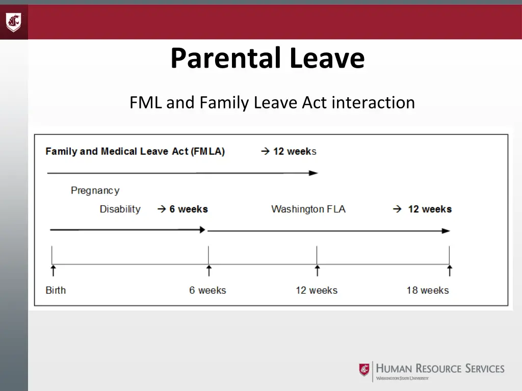 parental leave