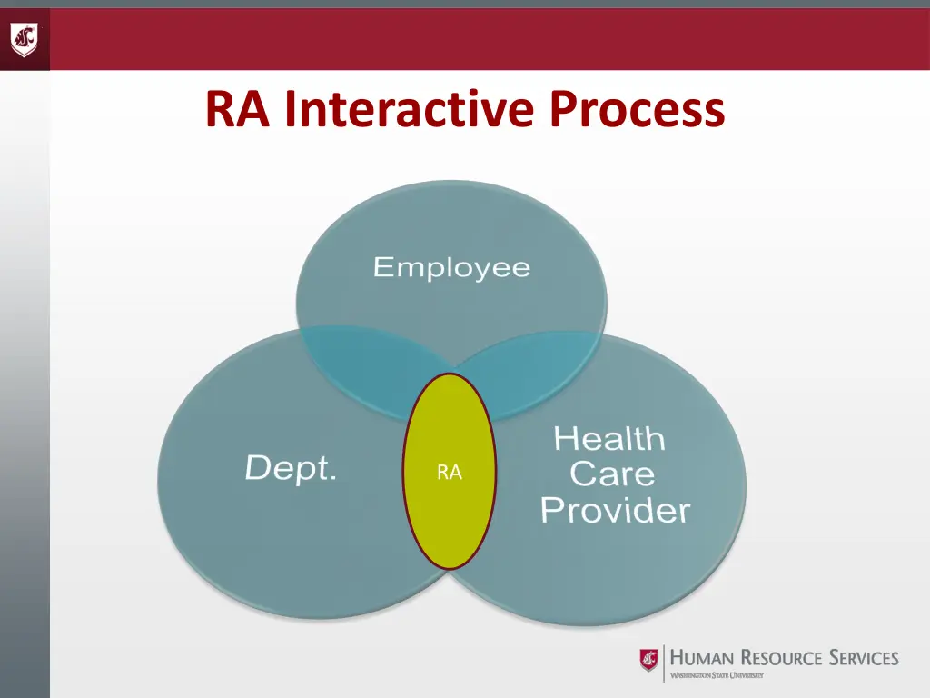 ra interactive process