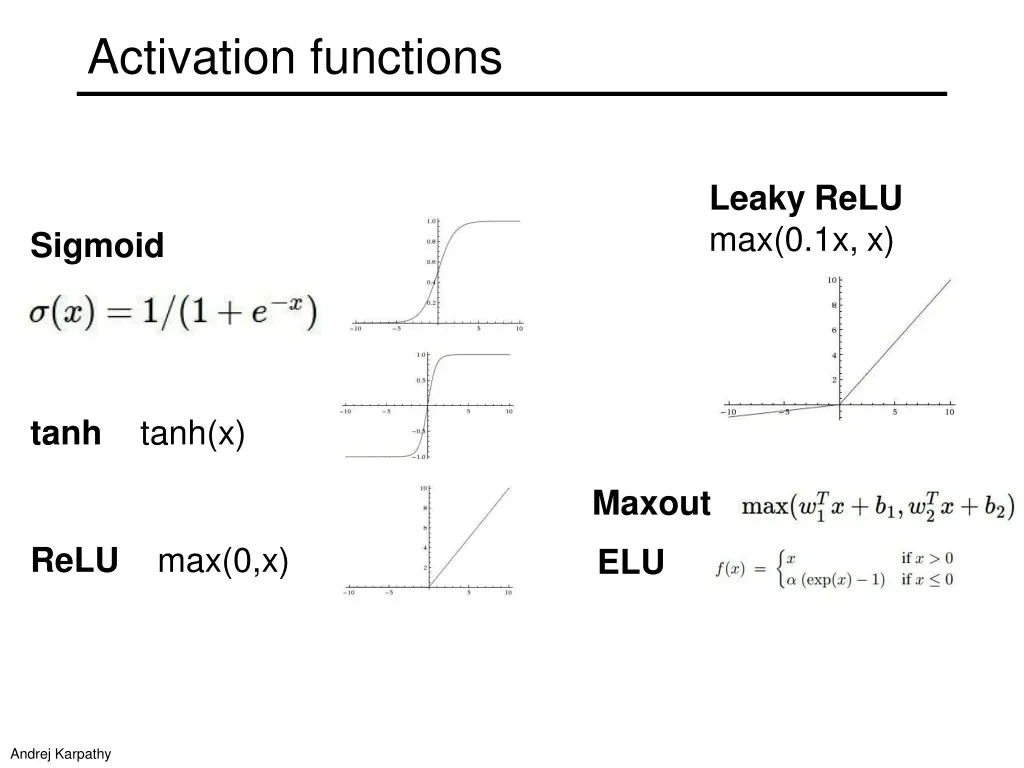 activation functions