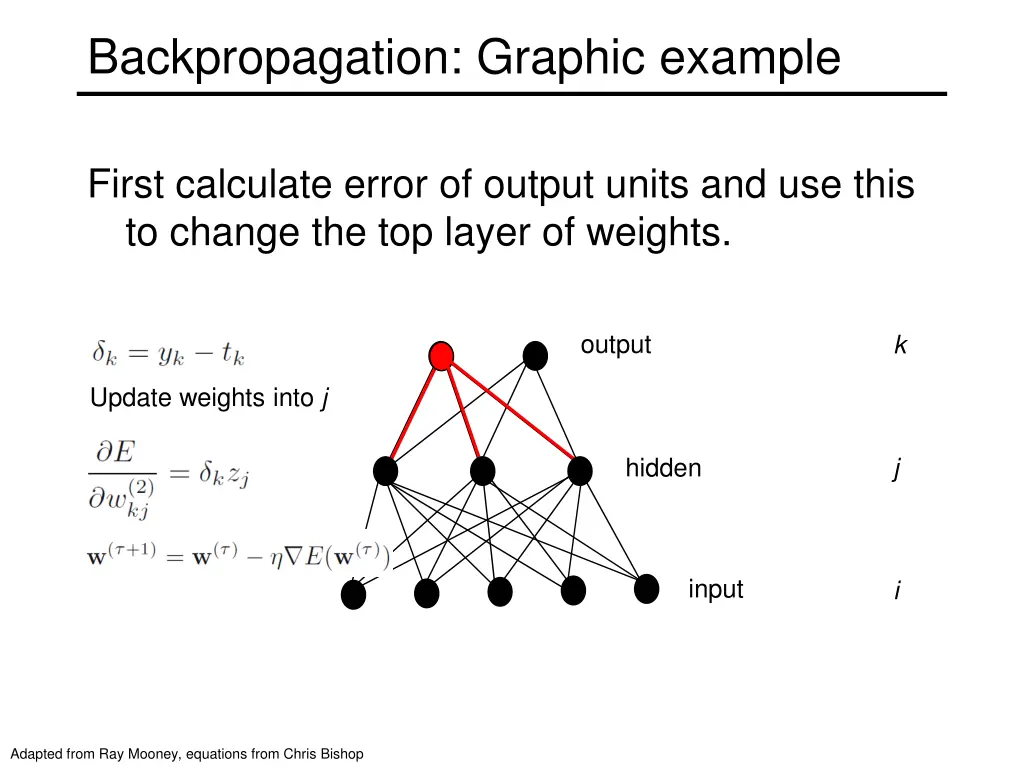 backpropagation graphic example