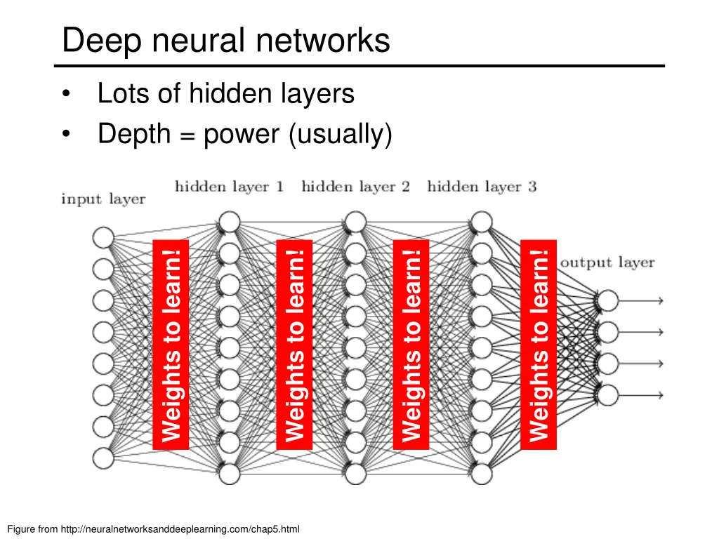 deep neural networks