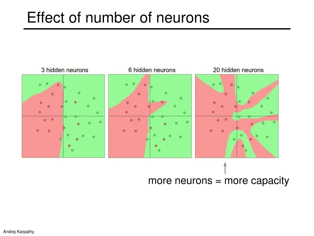 effect of number of neurons