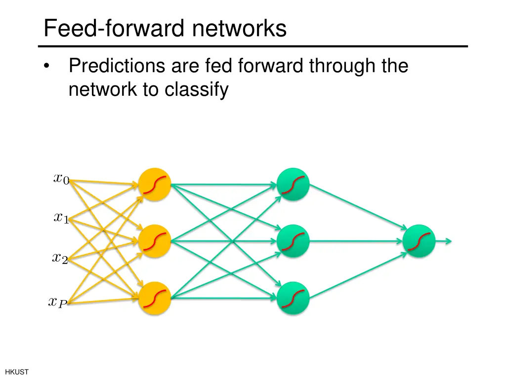 feed forward networks 1