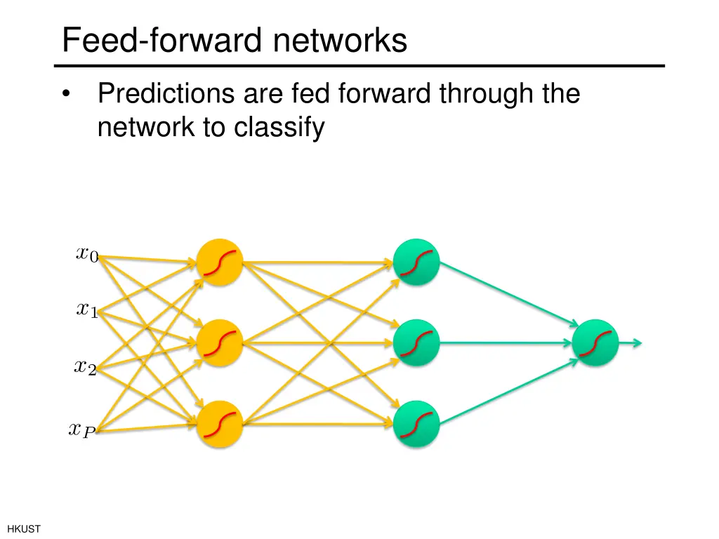 feed forward networks 2