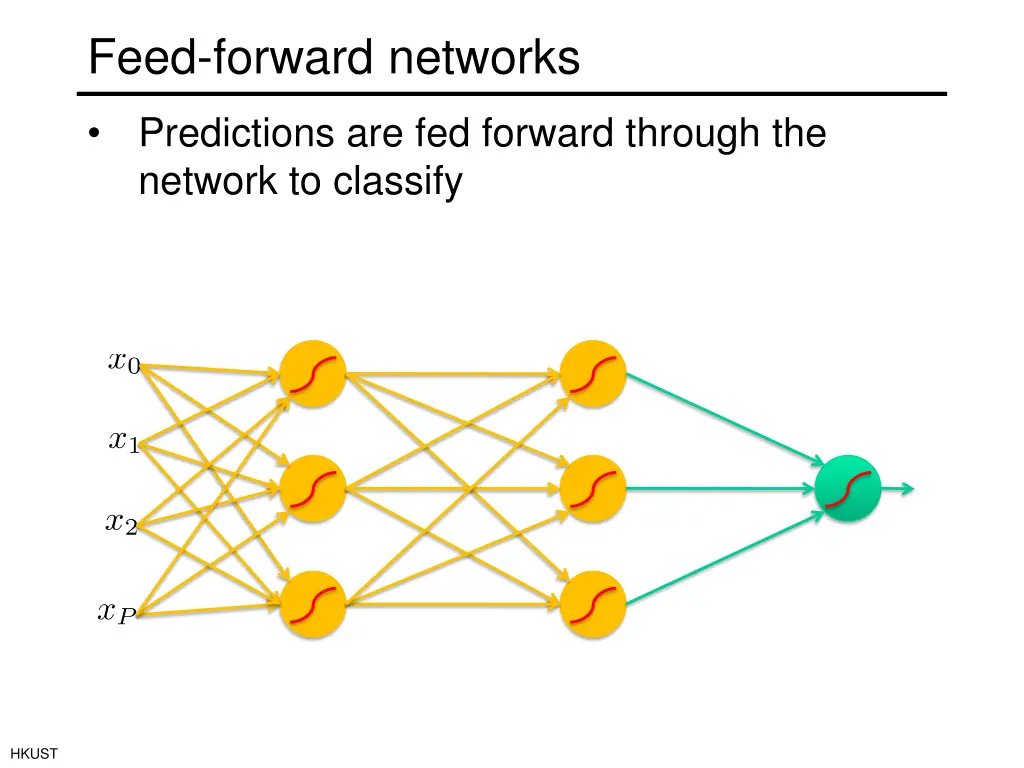 feed forward networks 3