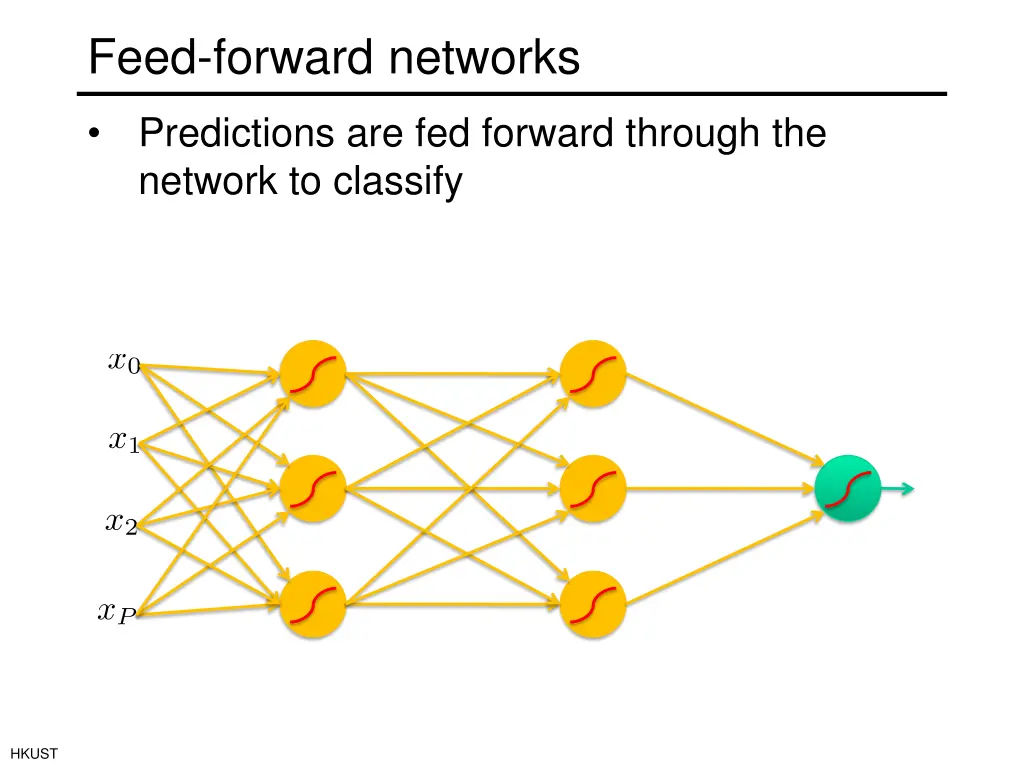 feed forward networks 4