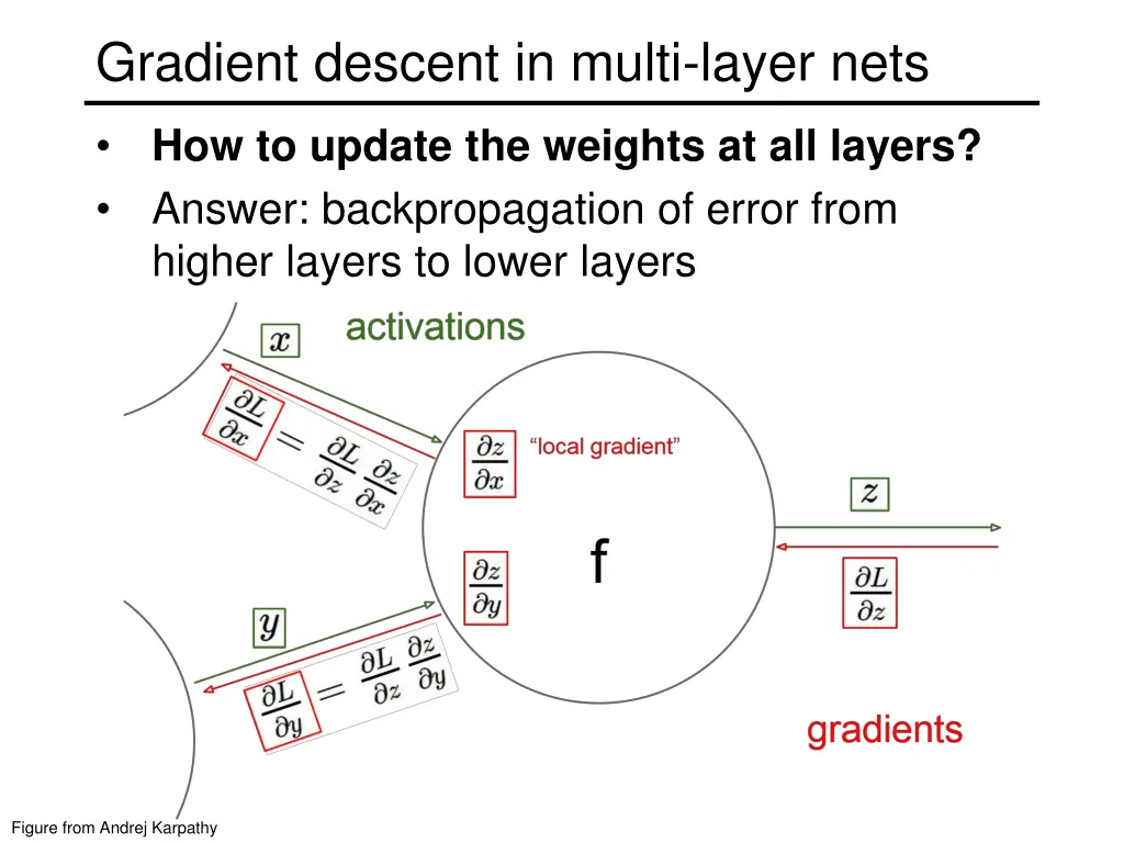 gradient descent in multi layer nets