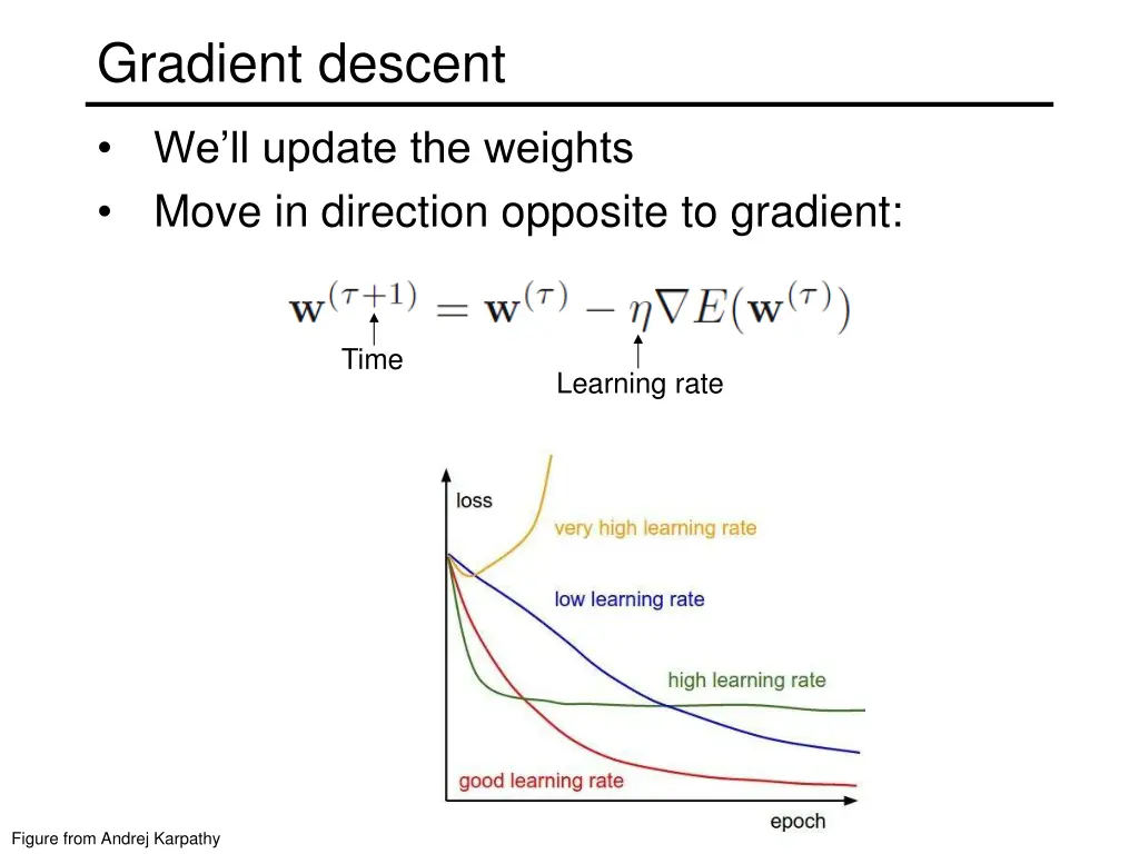 gradient descent