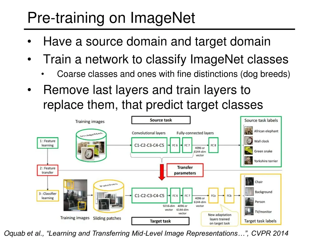 pre training on imagenet