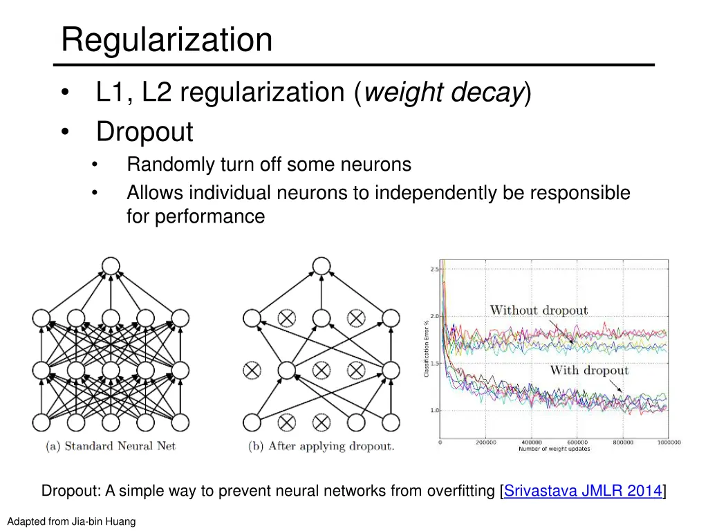 regularization