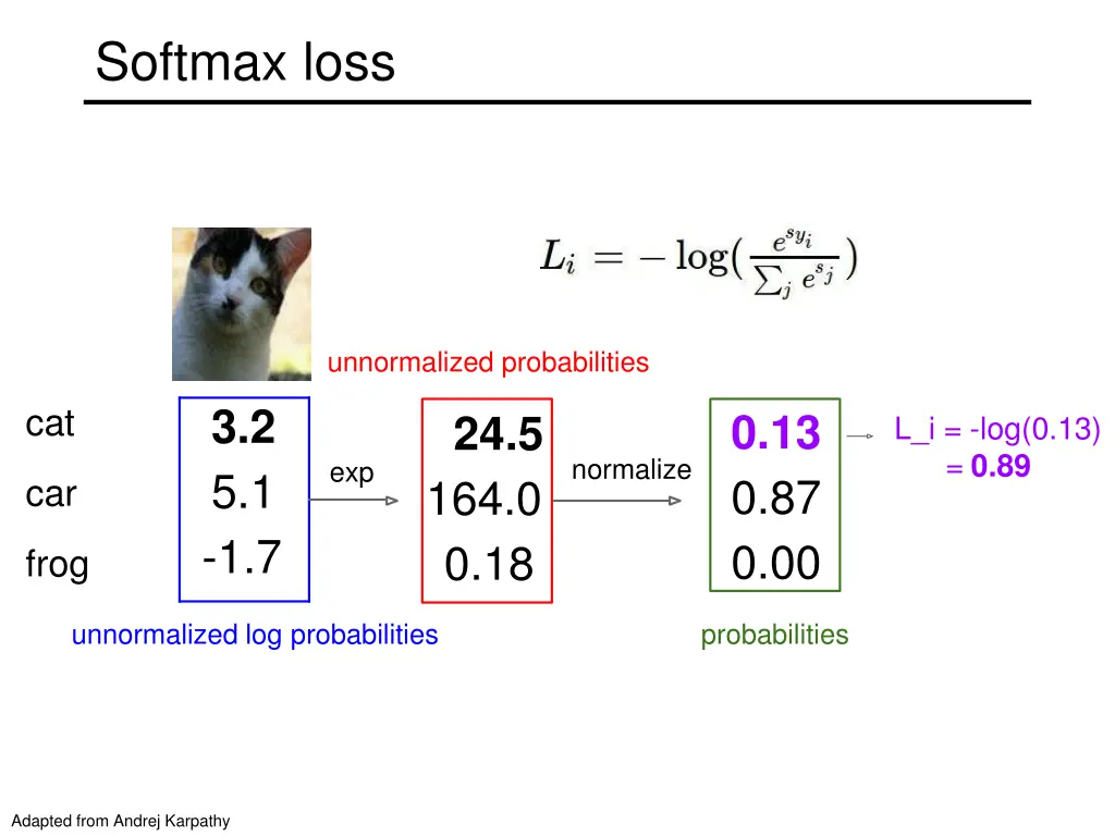 softmax loss 1