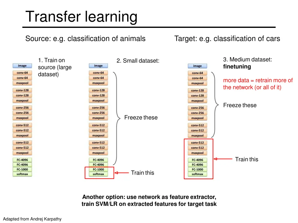 transfer learning