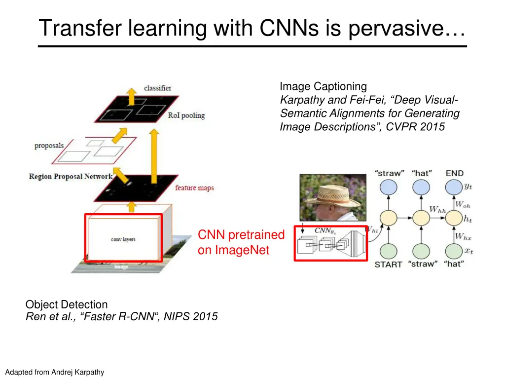 transfer learning with cnns is pervasive