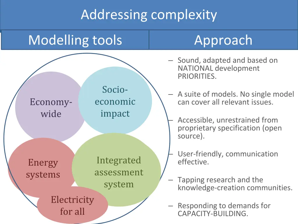 addressing complexity