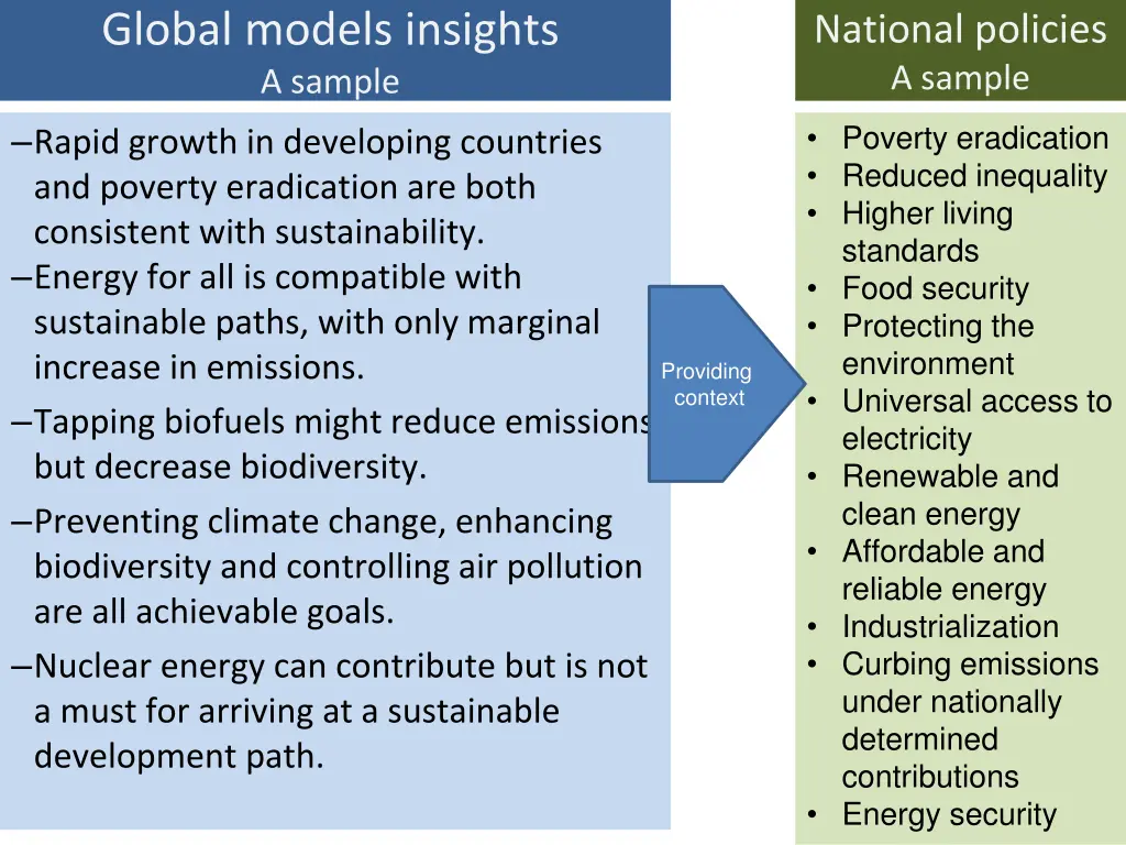 global models insights a sample rapid growth