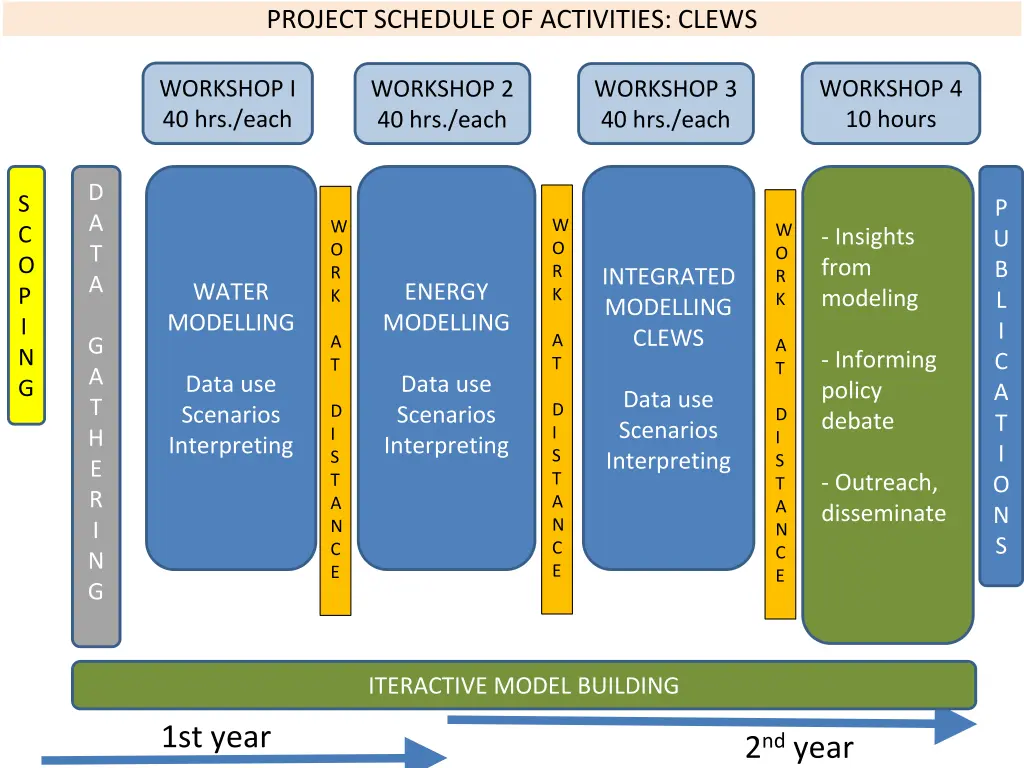 project schedule of activities clews