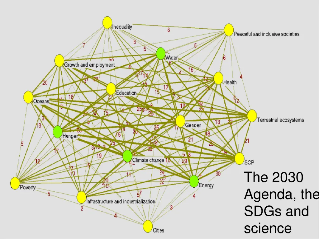 the 2030 agenda the sdgs and science