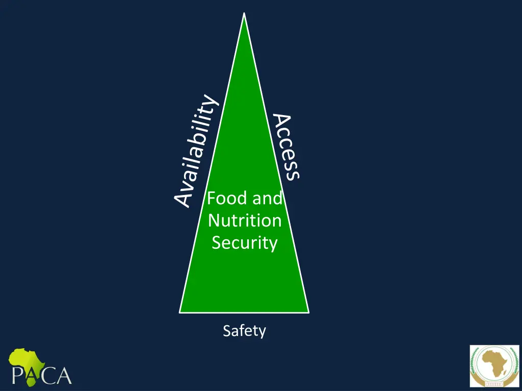 food and nutrition security 1