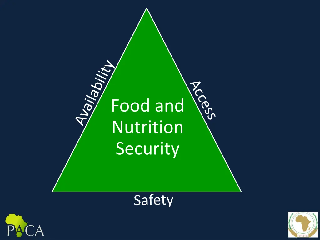 food and nutrition security