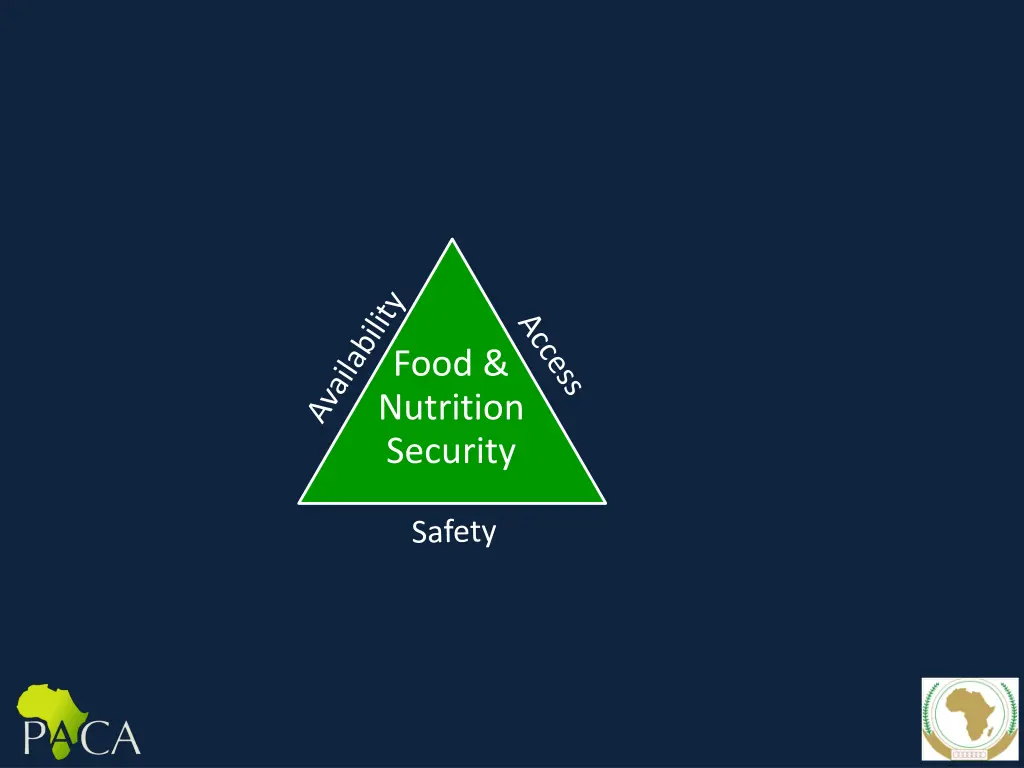 food nutrition security