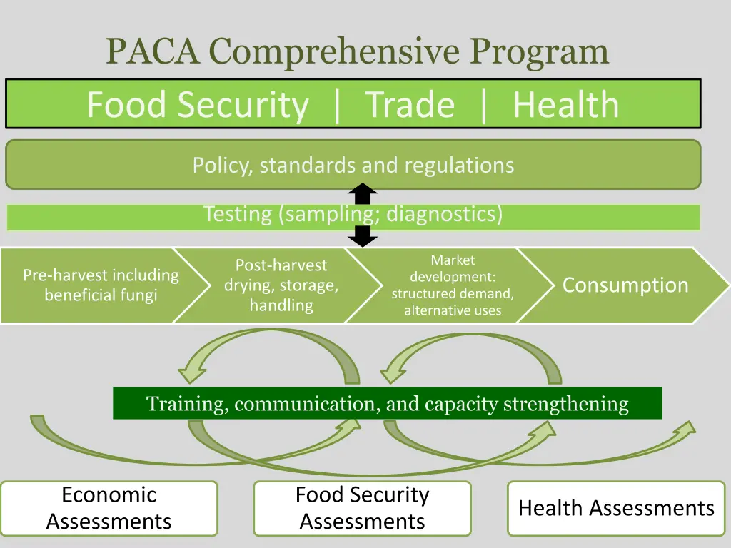 paca comprehensive program