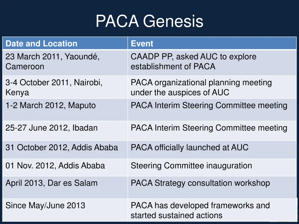 paca genesis