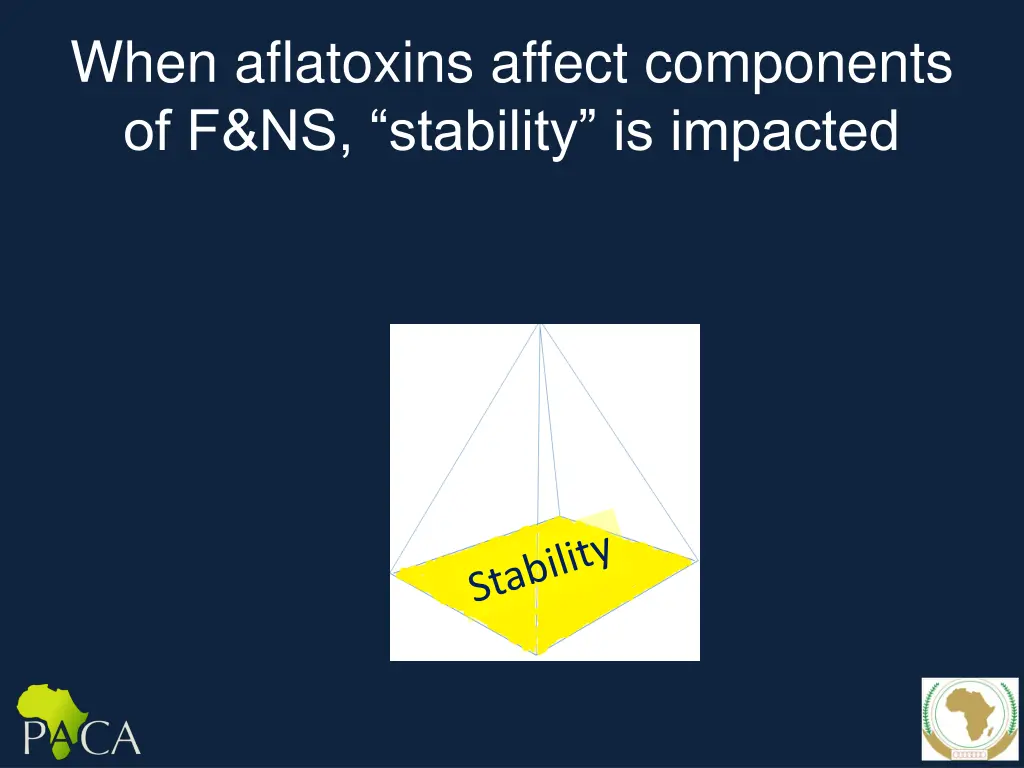 when aflatoxins affect components